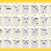 Guitar Chord SVG Bundle Instant Digital Download Guitar Chord SVG Bundle Instant Digital Download