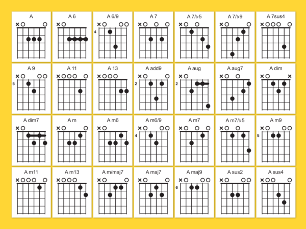 Guitar Chord SVG Bundle Instant Digital Download Guitar Chord SVG Bundle Instant Digital Download