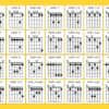 Guitar Chord SVG Bundle Instant Digital Download Guitar Chord SVG Bundle Instant Digital Download