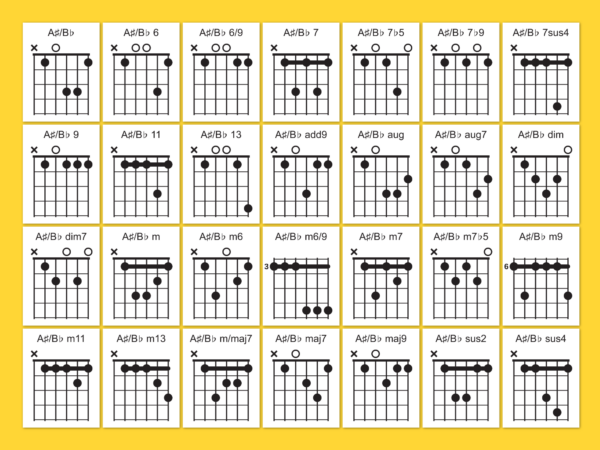 Guitar Chord SVG Bundle Instant Digital Download Guitar Chord SVG Bundle Instant Digital Download
