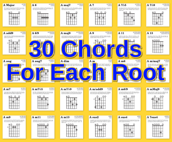 Guitar Chord Diagrams Flashcards Printable Bundle