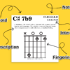Guitar Chord Diagrams Flashcards Printable Bundle